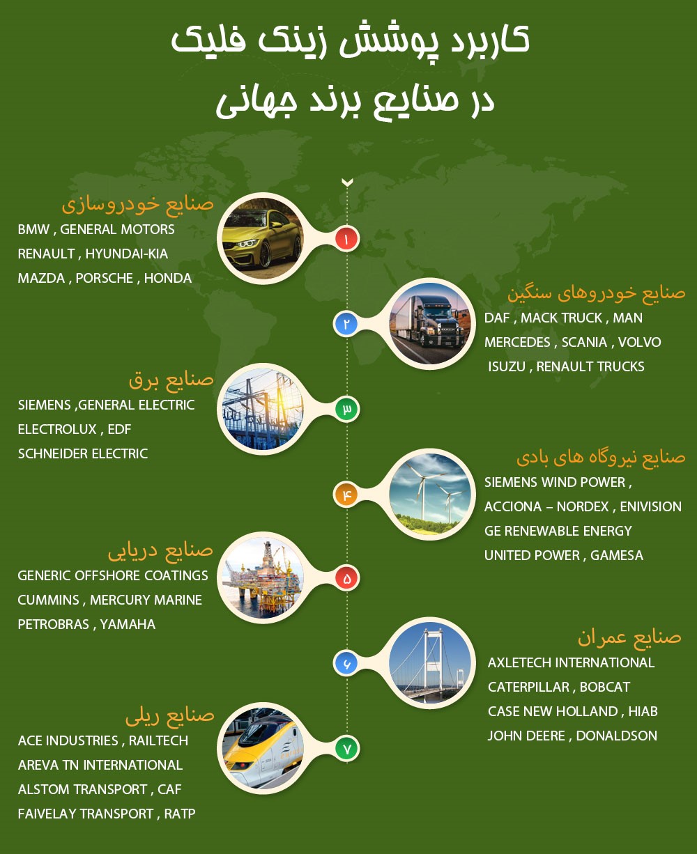 پوشش زینک فلیک